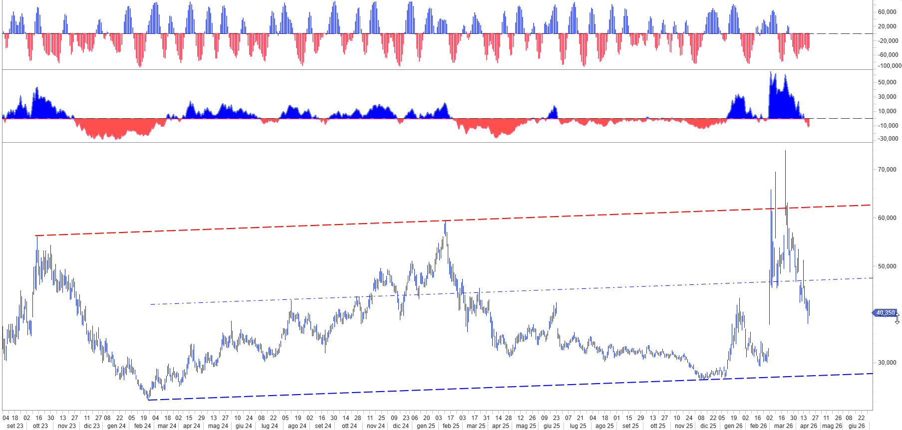STRETTO RIAPERTO UGUALE A STRETTO RICHIUSO: L'INCERTEZZA GEOPOLITICA CHE AGITA I MERCATI